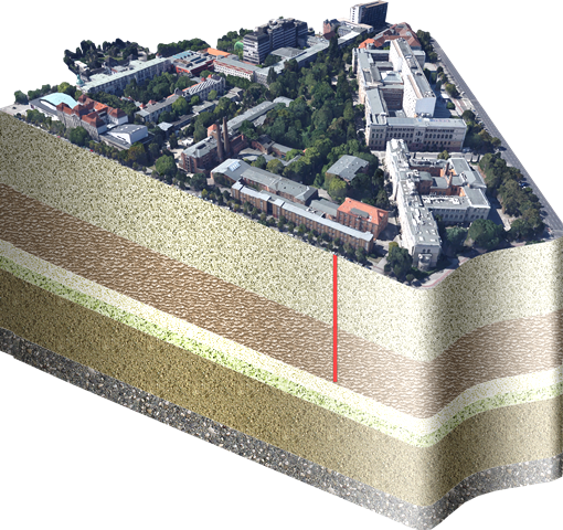 Schematische Darstellung der Erkundungsbohrung unter dem TU Campus Charlottenburg (Abbildung: Guido Blöcher, GFZ, unter Verwendung von Google Earth)