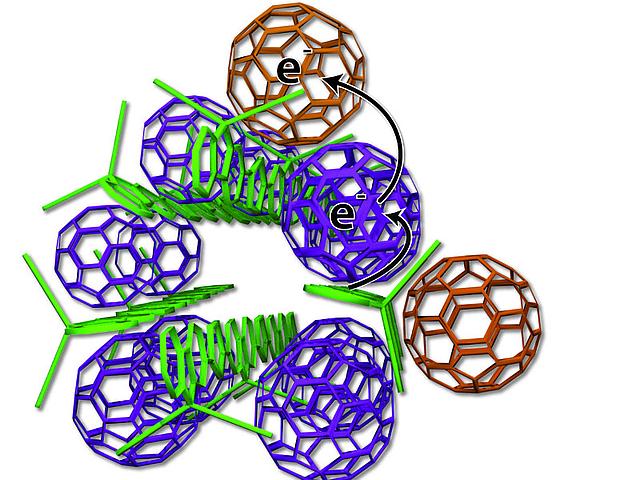 Wissenschaftler der Universität von Kalifornien haben eine neue Struktur entwickelt, deren zentrale Komponenten Polymer-Donoren und Fulleren-Akzeptoren sind. (Bild: © UCLA Chemistry)