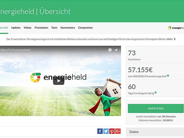 Über 50.000 Euro in den ersten drei Stunden: die Crowdfunding-Kampagne von Energieheld lief gut an. (Foto: Screenshot www.companisto.com/de/investment/energieheld)