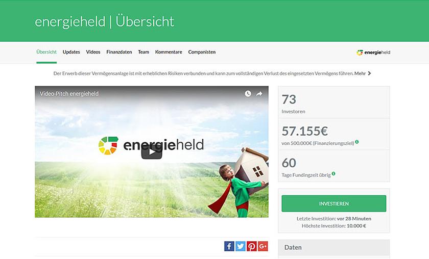 Über 50.000 Euro in den ersten drei Stunden: die Crowdfunding-Kampagne von Energieheld lief gut an. (Foto: Screenshot www.companisto.com/de/investment/energieheld)