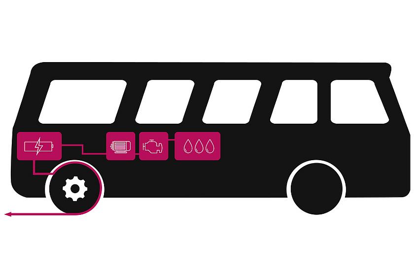 Grafik eines Busses mit neuem Antriebskonzept des Start-ups CM Fluid
