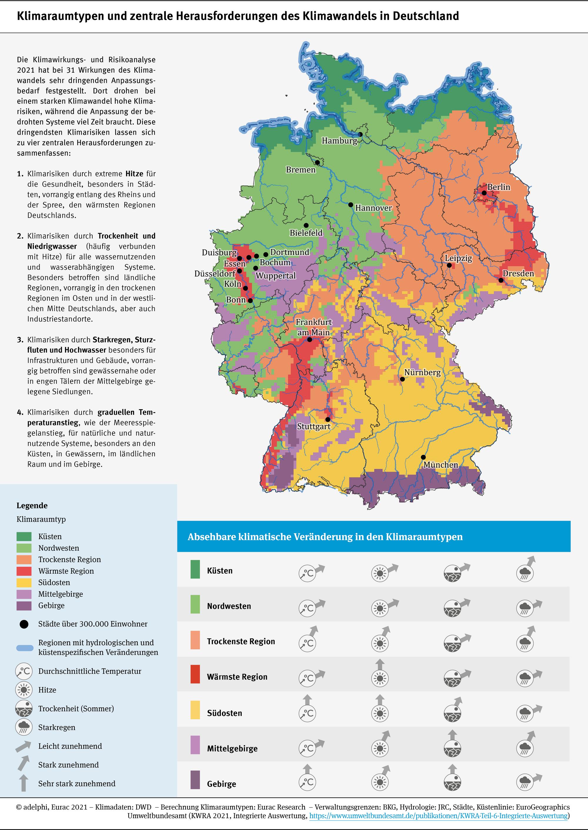 Klimaraumtypen in Deutschland