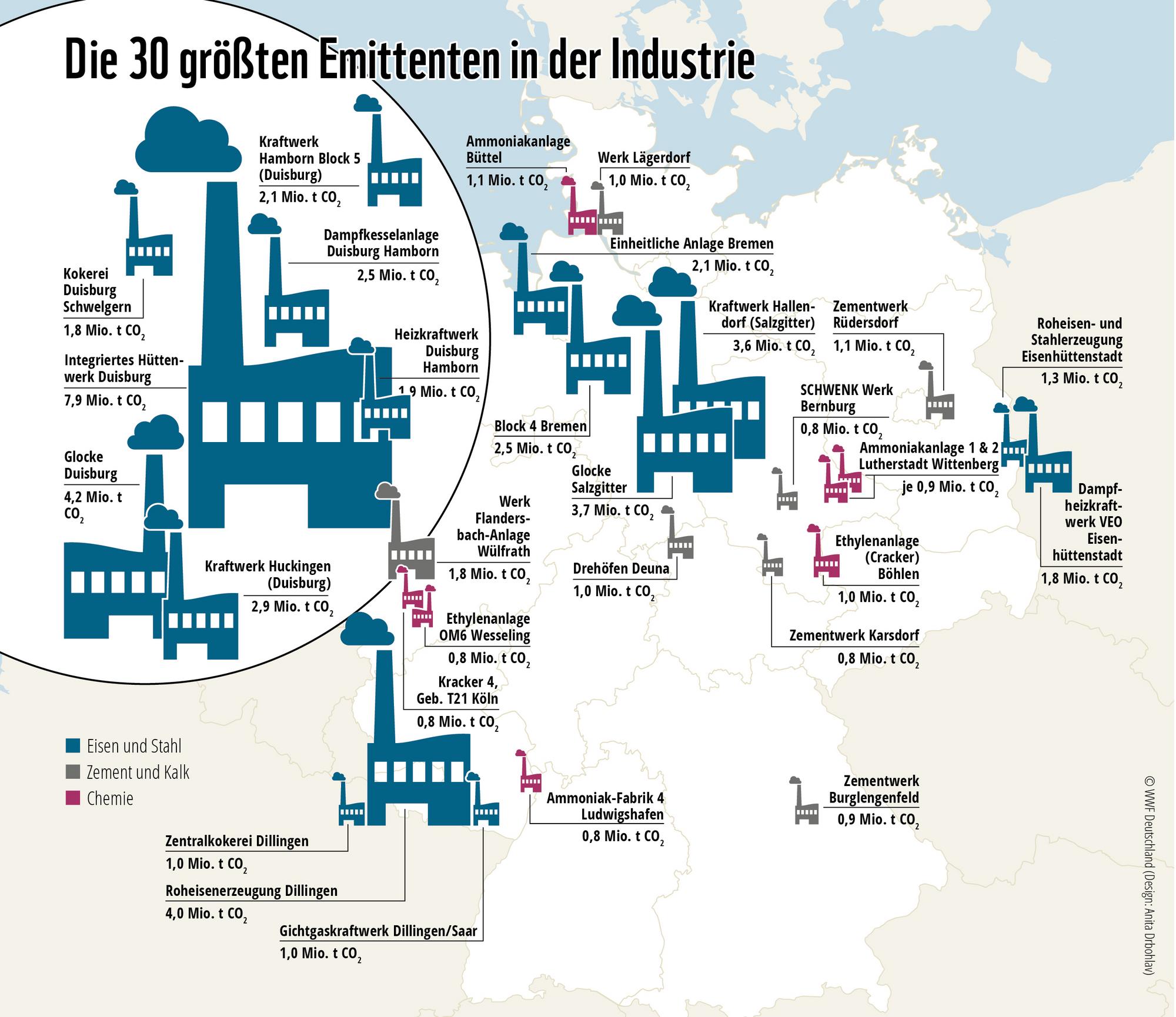 Abbildung der klimaschädlichsten Industrieanlagen auf einer Deutschlandkarte