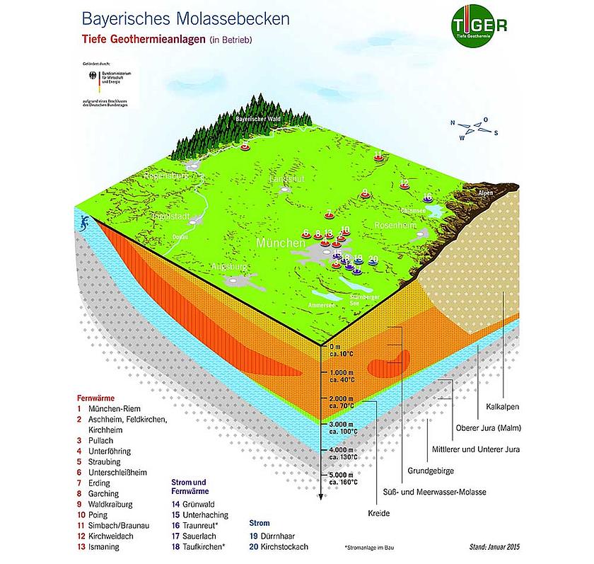 In Bayern sind bereits 20 Geothermie-Projekte in Betrieb, München soll bis 2040 vollständig mit erneuerbarer Fernwärme versorgt werden. (Grafik: Forschungsprojekt TIGER)
