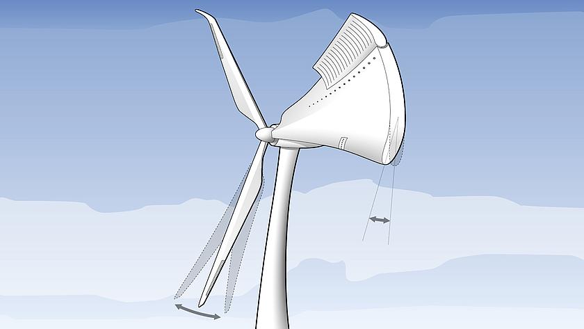 Technologie der Zukunft: Windenergieanlagen mit wandlungsfähigen Rotorblättern. Quelle: obs/Erneuerbare Energien Hamburg Clusteragentur GmbH/DLR (CC-BY 3.0)