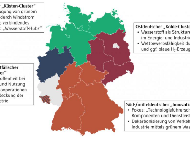 Grafik zur bundesweiten Roadmap Wasserstoff-Produktion in Deutschland