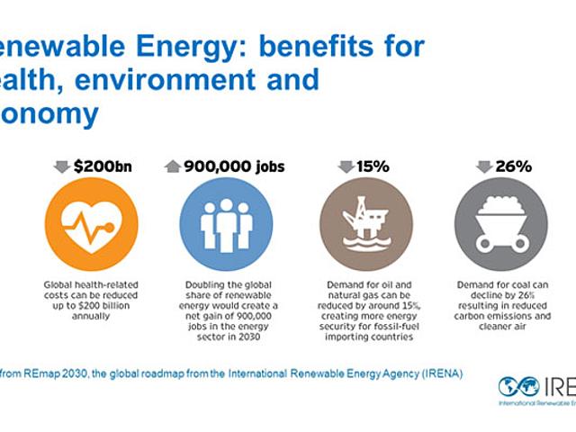 Erneuerbare Energien halten nicht nur die Umwelt sauber sondern bringen langfristig Jobs, Gesundheit und Wohlstand. (Quelle:  © IRENA)