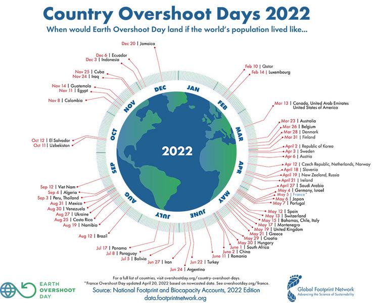 Graphik Earth Overshoot Day per country.