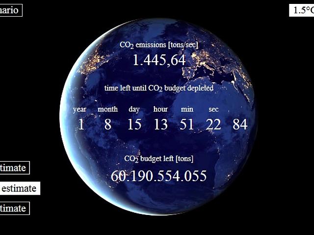 Das CO2-Budget für die Begrenzung der Erderwärmung auf 1,5 Grad Celsius ist bereits in 20 Monaten aufgebraucht. (Foto: © <a href="http://www.mcc-berlin.net/forschung/co2-budget.html" target="_blank">Mercator Research Institute on Global Commons and Cli