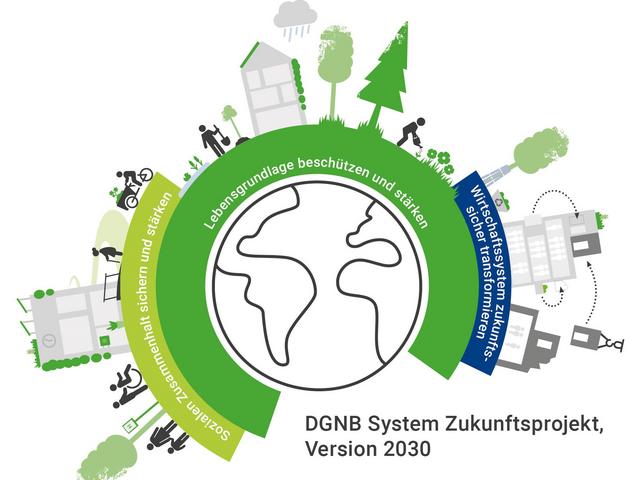 DGNB System Zukunftsprojekt 