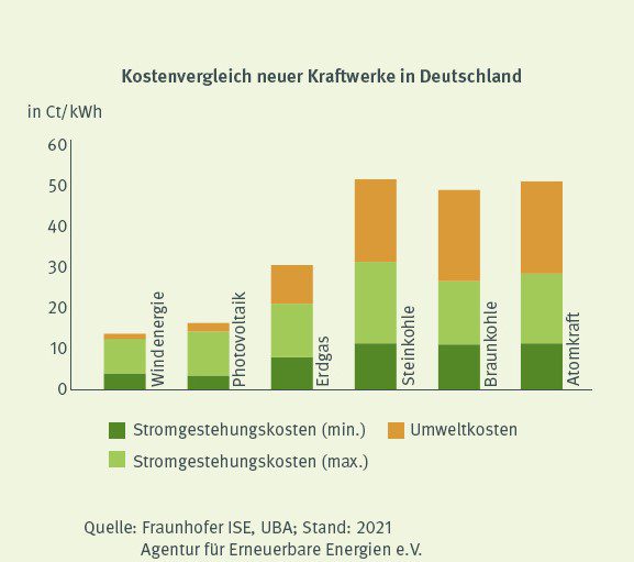 Grafik Fraunhofer ISE und AEE